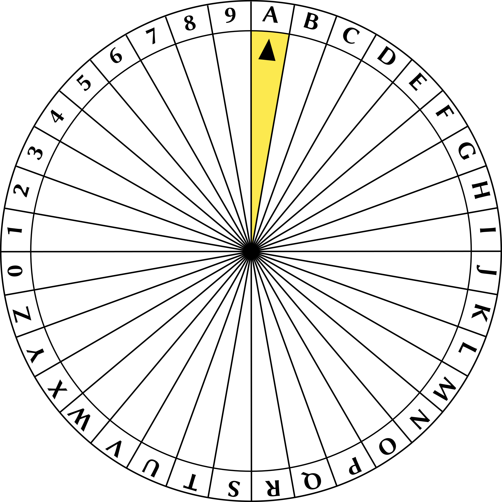 Inner cipher wheel